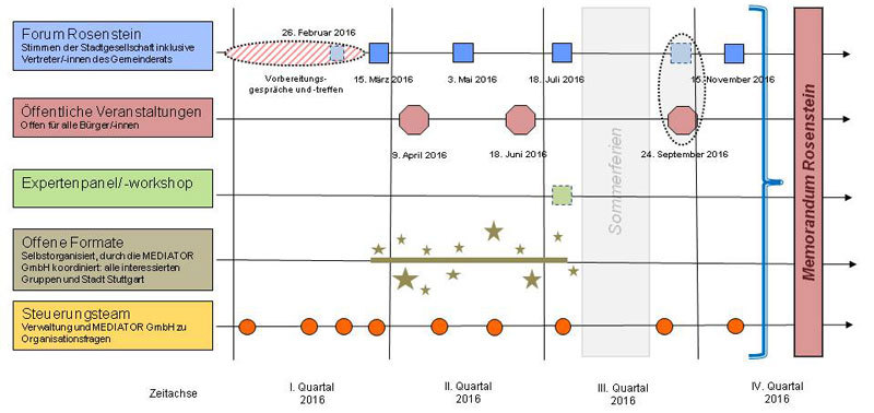 Grafik: MEDIATOR GmbH