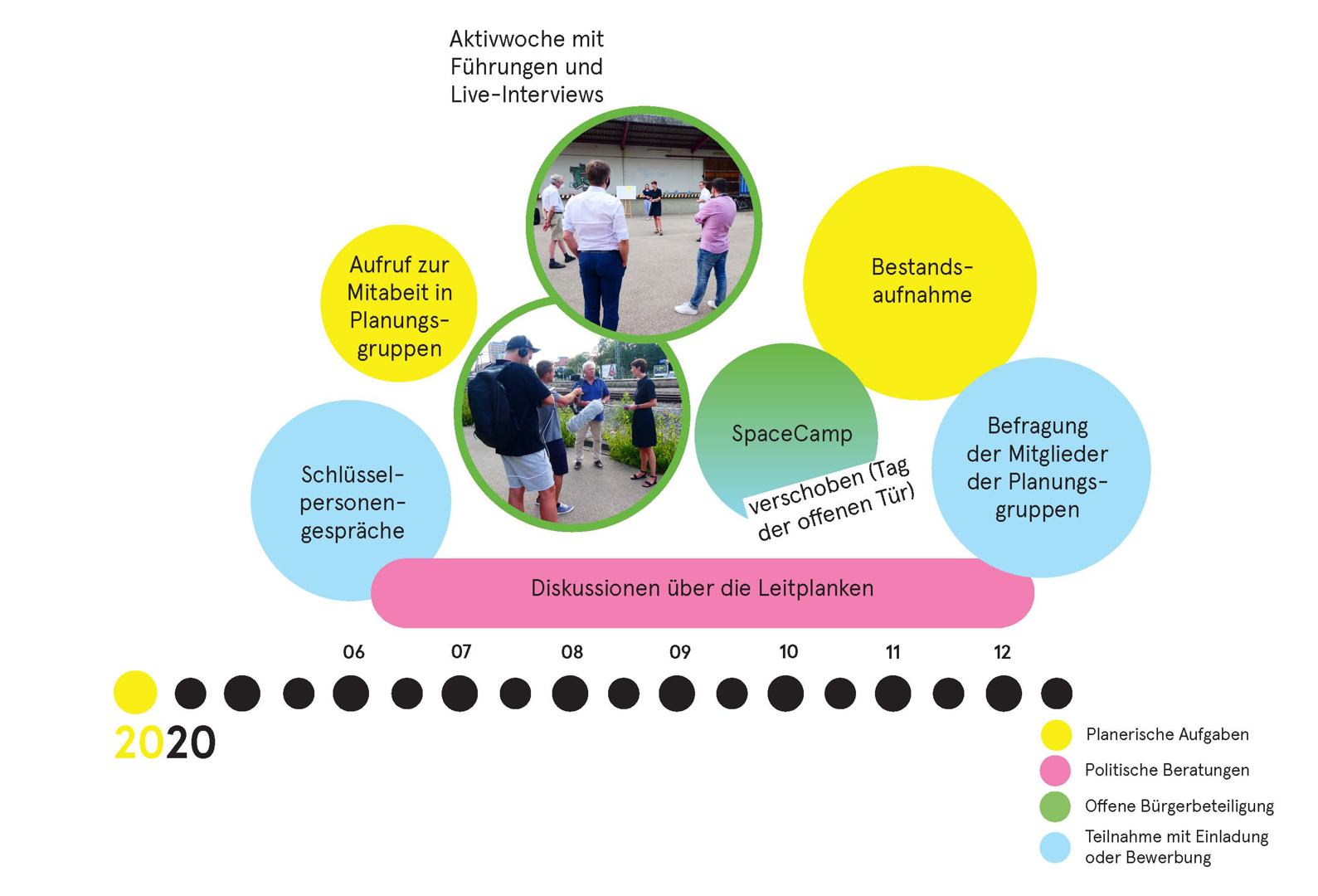 Grafik: planbar hochdrei