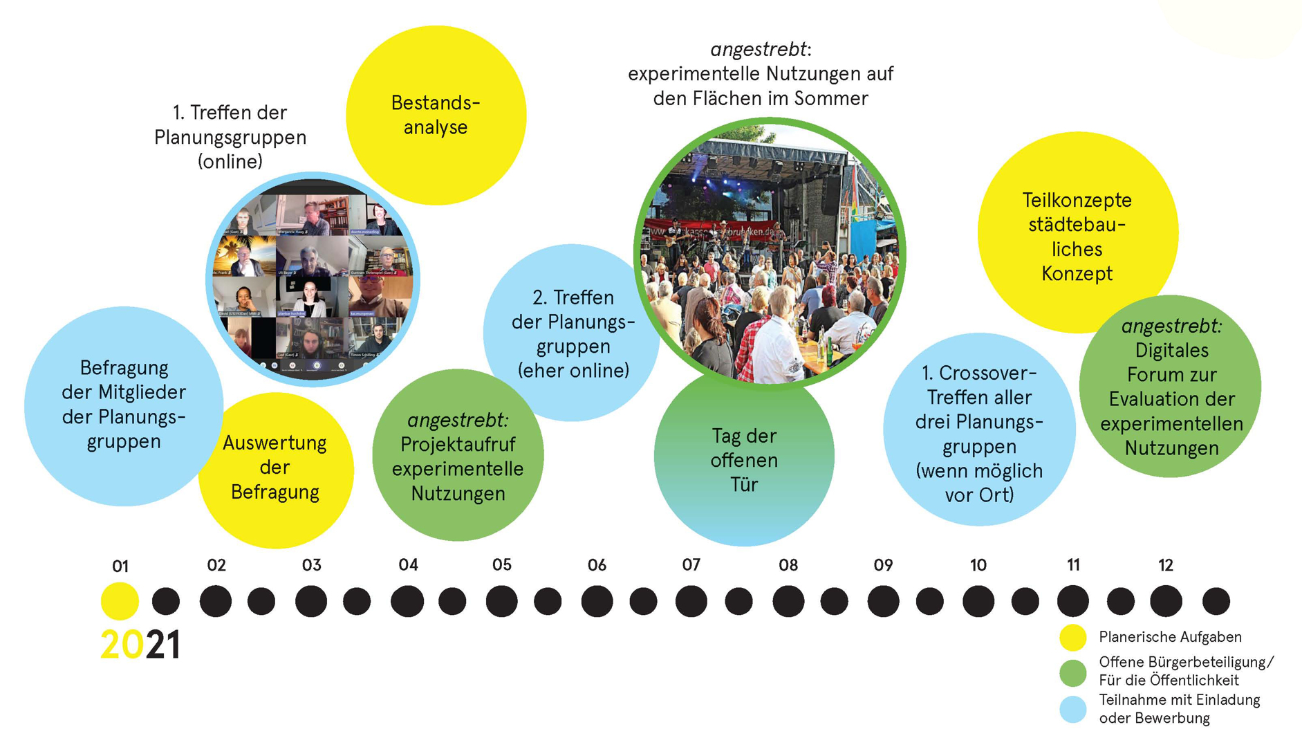 Grafik: planbar hochdrei