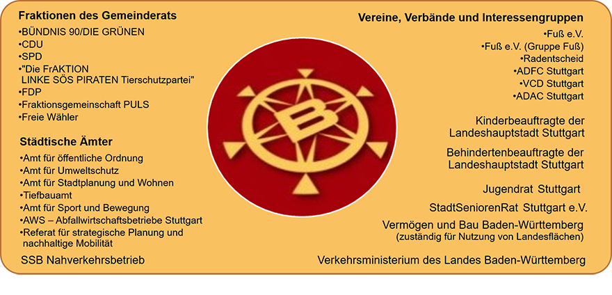 Grafik: Stadt Stuttgart